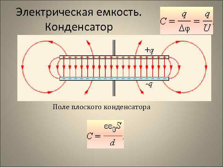 Электрическая емкость электроемкость конденсатора