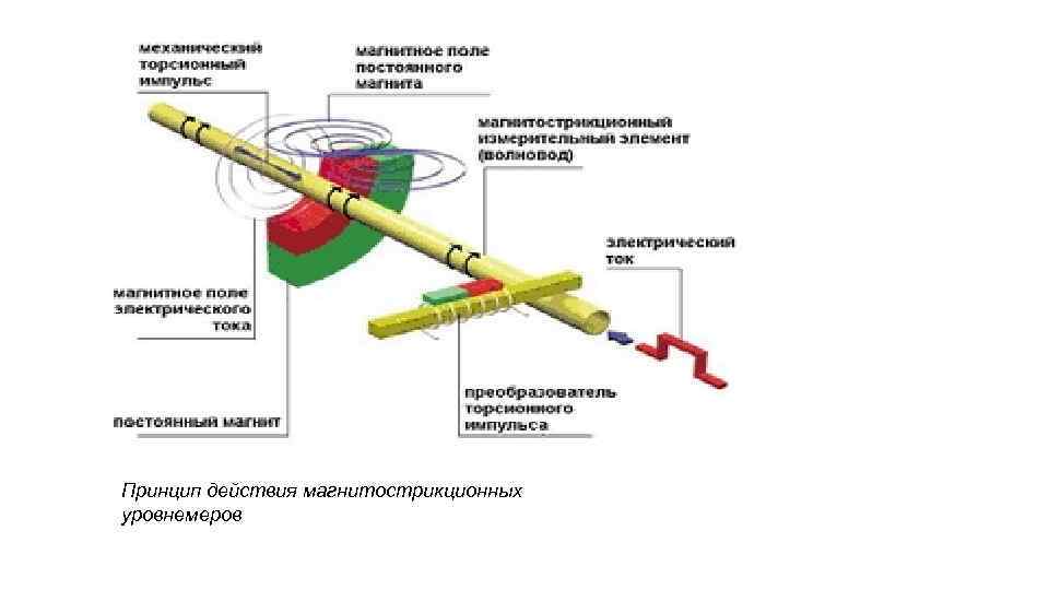 Схема магнитострикционного датчика