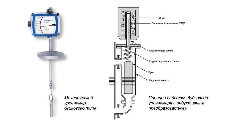 Буйковый уровнемер схема