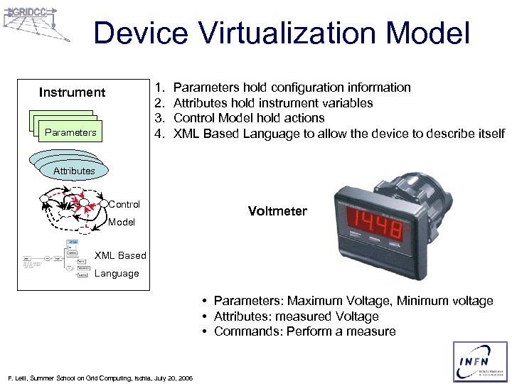 Device Virtualization Model 1. 2. 3. 4. Instrument Parameters hold configuration information Attributes hold