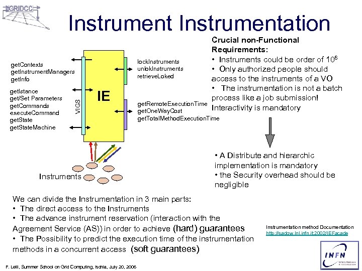 Instrumentation lock. Instruments unlok. Instruments retrieve. Loked get. Istance get/Set Parameters get. Commands execute.