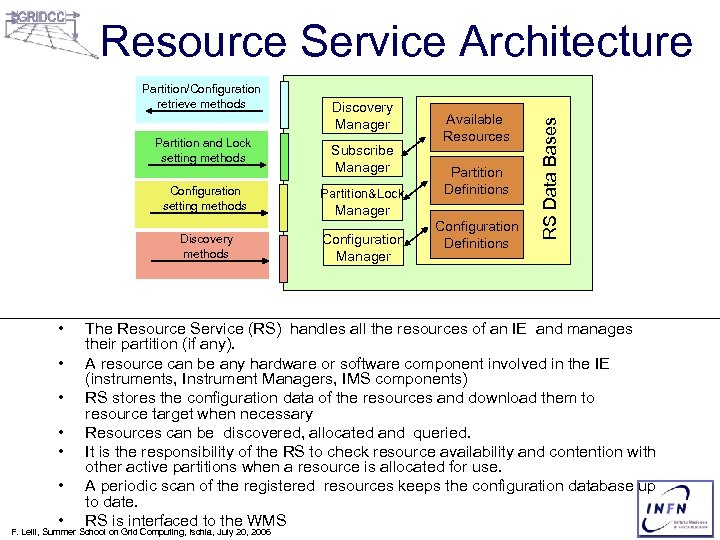 Partition/Configuration retrieve methods Partition and Lock setting methods Discovery Manager Subscribe Manager Configuration setting