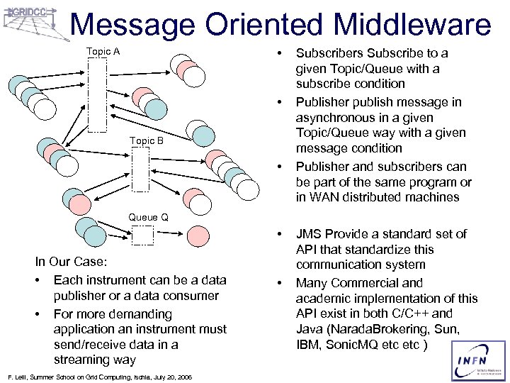 Message Oriented Middleware • Topic A • Topic B • Subscribers Subscribe to a