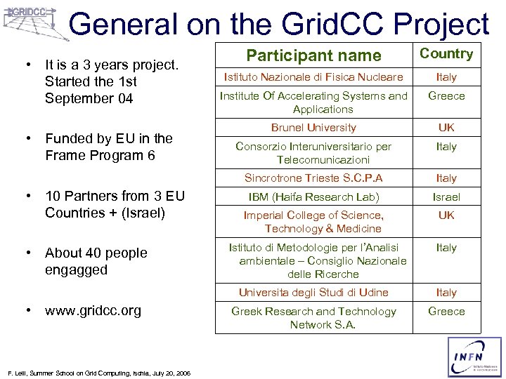 General on the Grid. CC Project • Funded by EU in the Frame Program