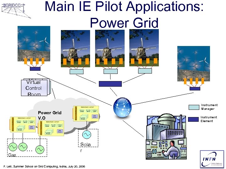 Main IE Pilot Applications: Power Grid Virtual Control Room Instrument Manager Power Grid V.