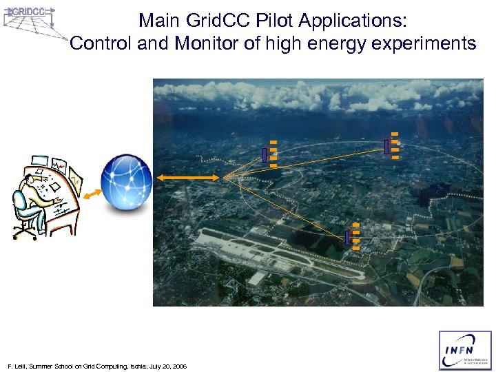 Main Grid. CC Pilot Applications: Control and Monitor of high energy experiments F. Lelli,