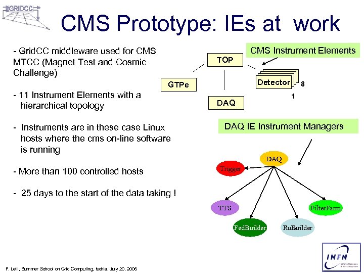 CMS Prototype: IEs at work - Grid. CC middleware used for CMS MTCC (Magnet