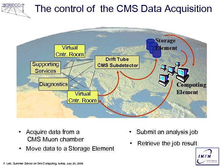 The control of the CMS Data Acquisition Virtual Cntr. Room Supporting Services Storage Element