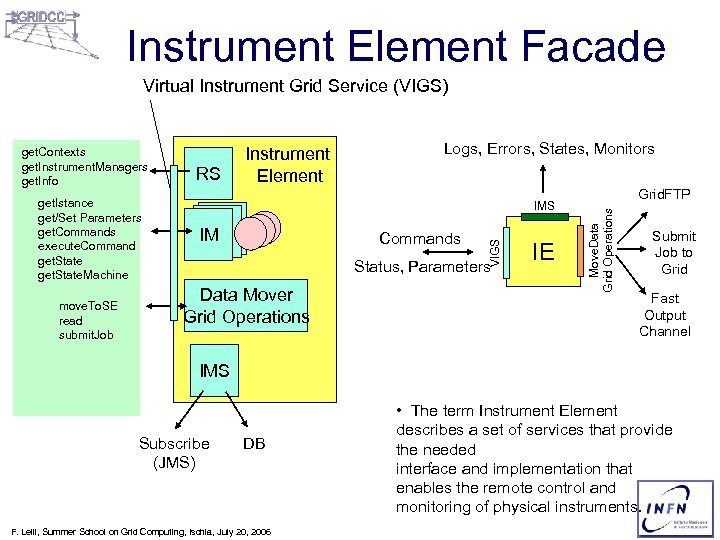 Instrument Element Facade Virtual Instrument Grid Service (VIGS) move. To. SE read submit. Job