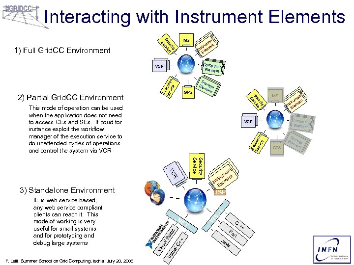 Interacting with Instrument Elements y rit cu ce Se ervi S 1) Full Grid.
