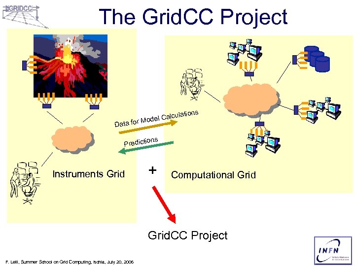 The Grid. CC Project ulations lc odel Ca ta for M Da ns Predictio