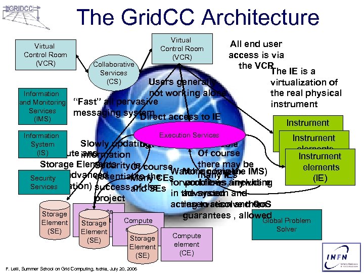 The Grid. CC Architecture Virtual Control Room (VCR) All end user access is via