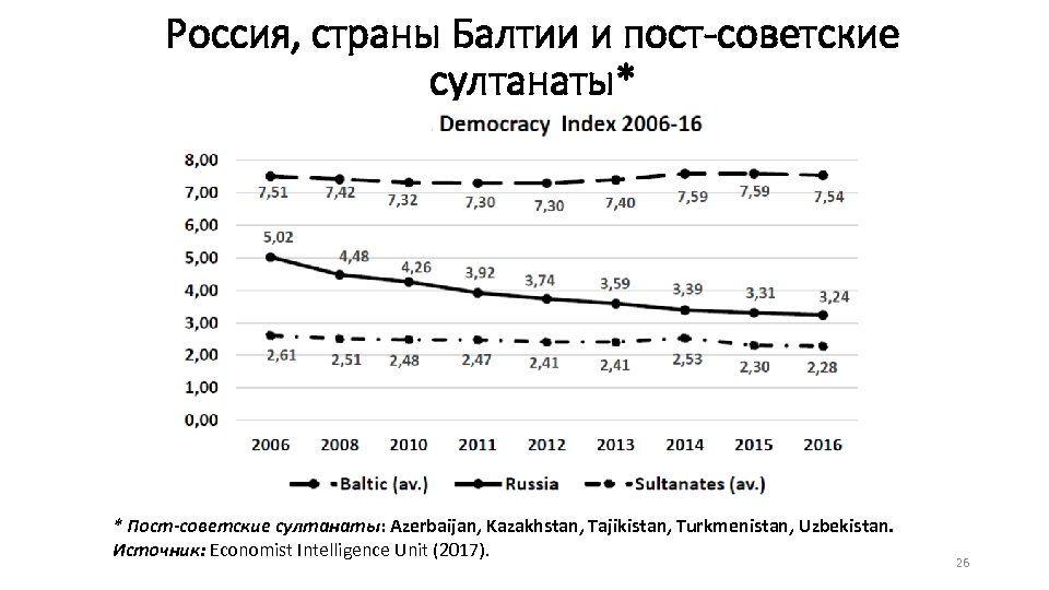Россия, страны Балтии и пост-советские султанаты* * Пост-советские султанаты: Azerbaijan, Kazakhstan, Tajikistan, Turkmenistan, Uzbekistan.
