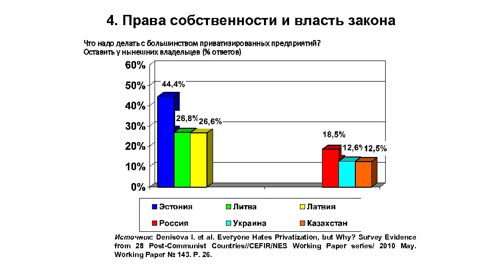 4. Права собственности и власть закона Что надо делать с большинством приватизированных предприятий? Оставить