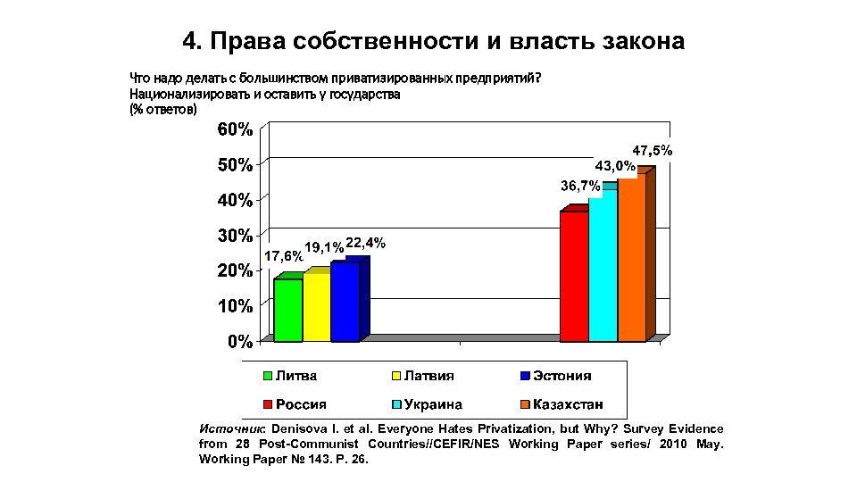 4. Права собственности и власть закона Что надо делать с большинством приватизированных предприятий? Национализировать