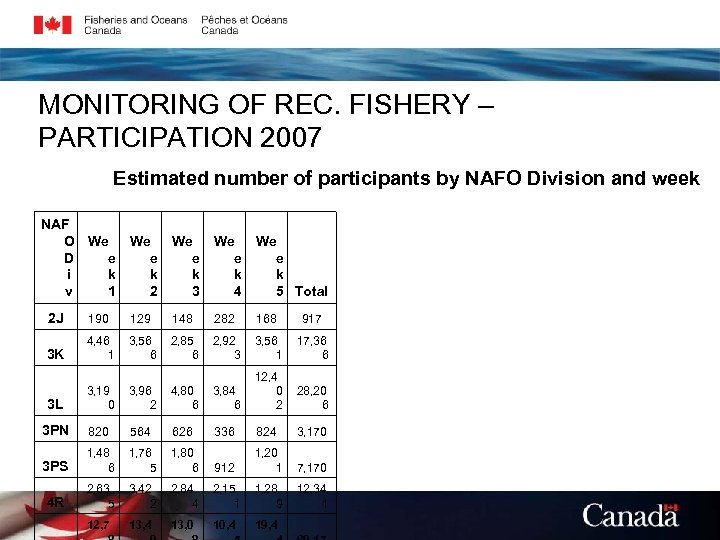 MONITORING OF REC. FISHERY – PARTICIPATION 2007 Estimated number of participants by NAFO Division