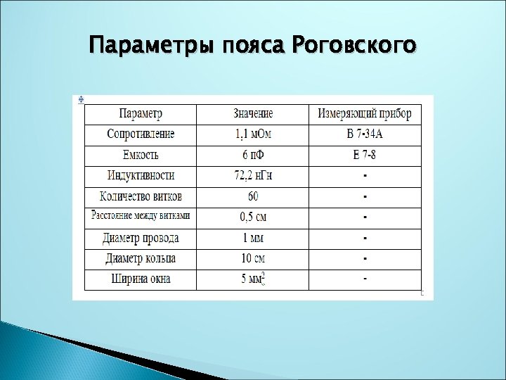 Параметры пояса Роговского 