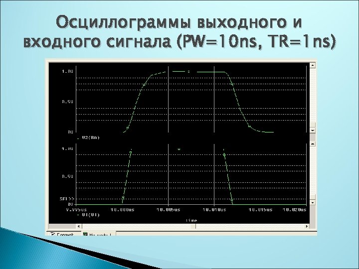 Какое изображение называется осциллограммой