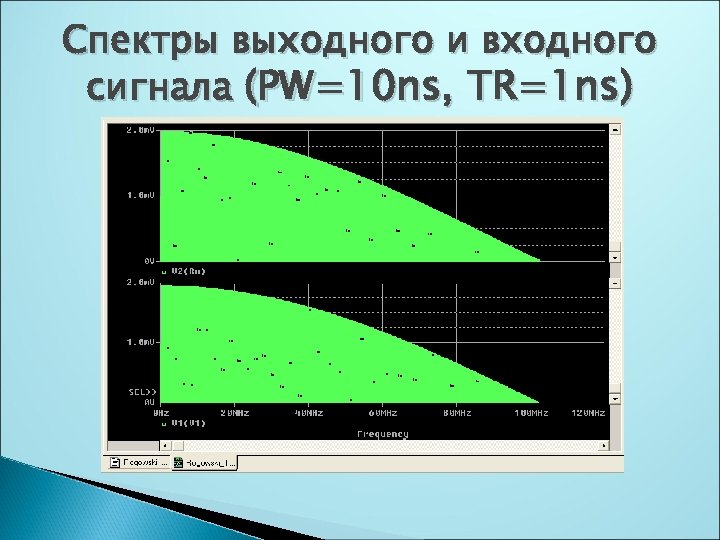 Спектры выходного и входного сигнала (PW=10 ns, TR=1 ns) 