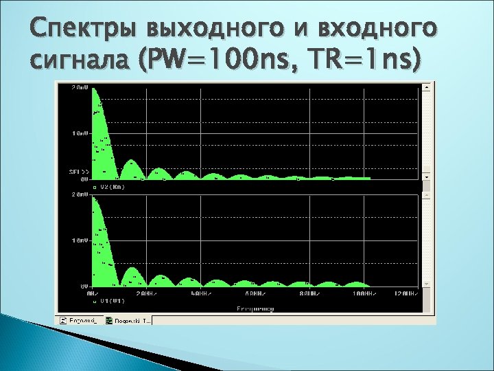 Спектры выходного и входного сигнала (PW=100 ns, TR=1 ns) 