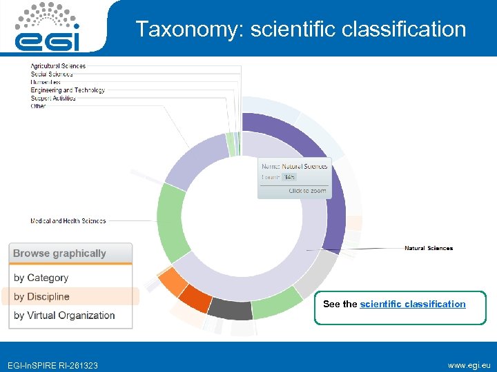 Taxonomy: scientific classification See the scientific classification EGI-In. SPIRE RI-261323 www. egi. eu 