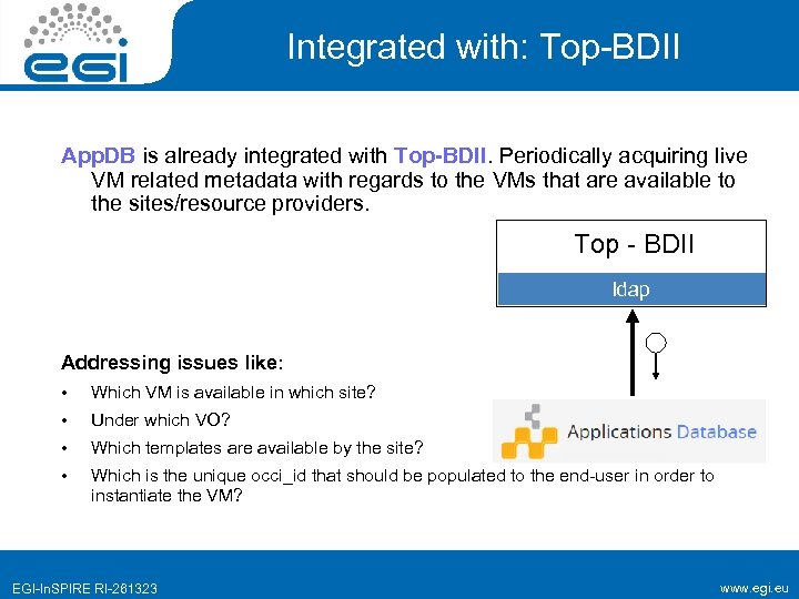 Integrated with: Top-BDII App. DB is already integrated with Top-BDII. Periodically acquiring live VM