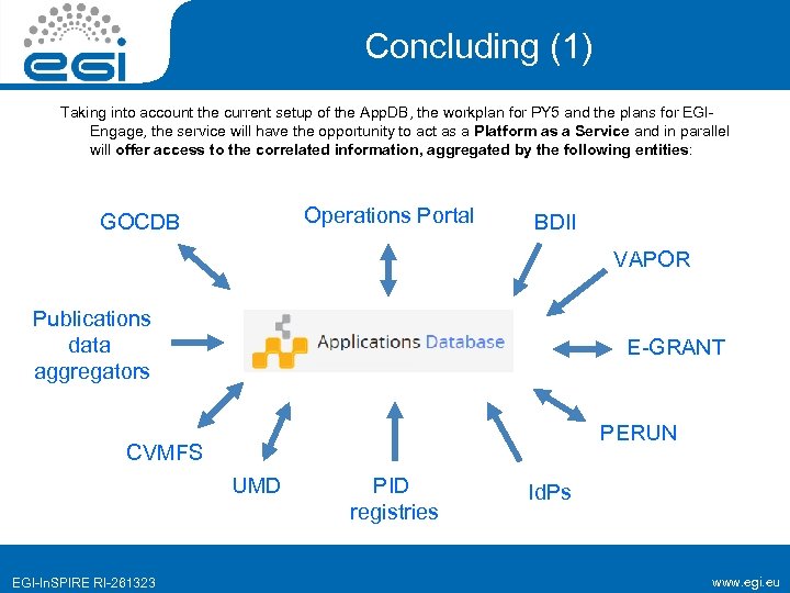Concluding (1) Taking into account the current setup of the App. DB, the workplan