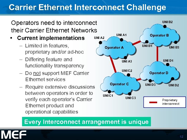 Carrier Ethernet Interconnect Challenge Operators need to interconnect their Carrier Ethernet Networks • Current
