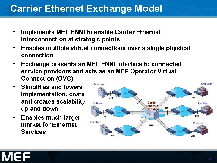 Carrier Ethernet Exchange Model • Implements MEF ENNI to enable Carrier Ethernet interconnection at