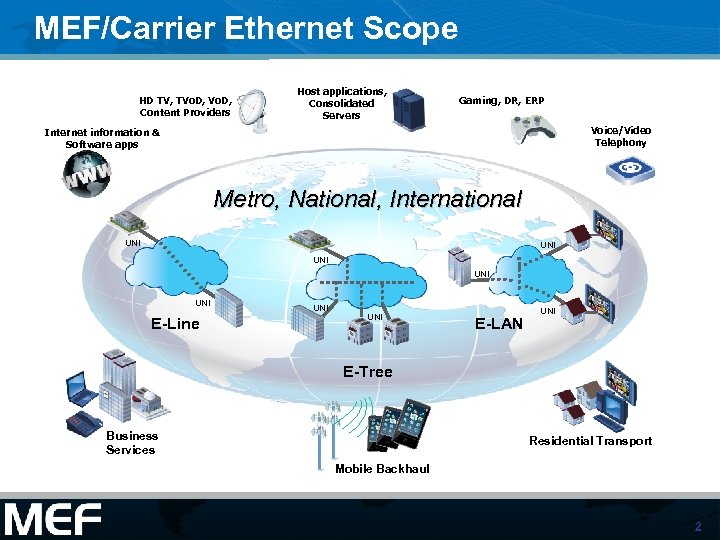 MEF/Carrier Ethernet Scope HD TV, TVo. D, Content Providers Host applications, Consolidated Servers Gaming,