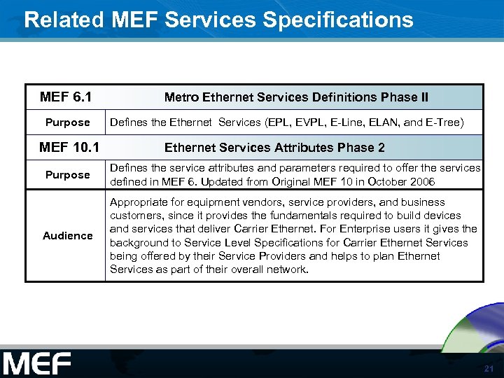 Related MEF Services Specifications MEF 6. 1 Purpose MEF 10. 1 Metro Ethernet Services