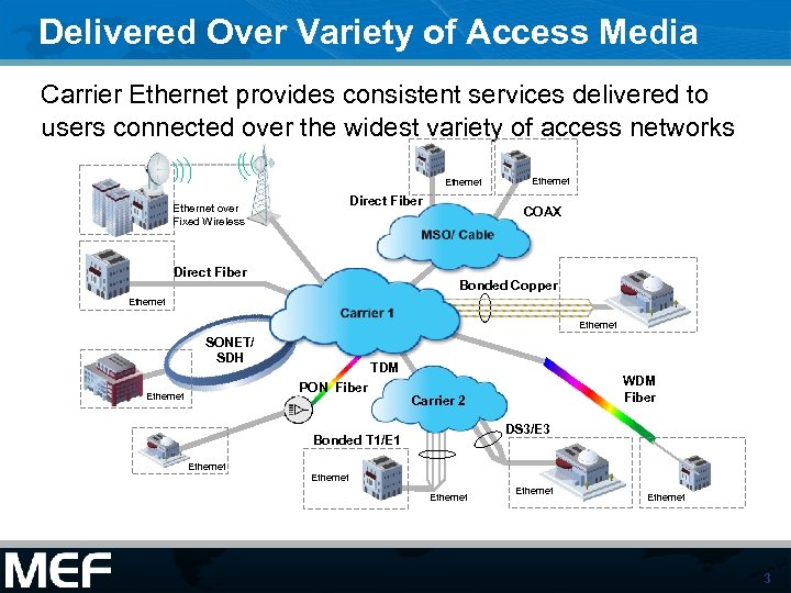 Delivered Over Variety of Access Media Carrier Ethernet provides consistent services delivered to users