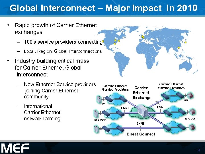 Global Interconnect – Major Impact in 2010 • Rapid growth of Carrier Ethernet exchanges
