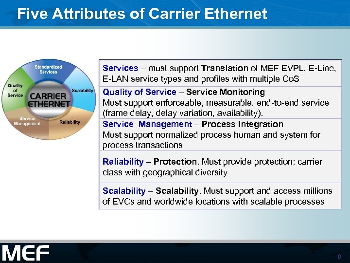Five Attributes of Carrier Ethernet Services – must support Translation of MEF EVPL, E-Line,