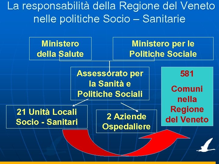 La responsabilità della Regione del Veneto nelle politiche Socio – Sanitarie Ministero della Salute