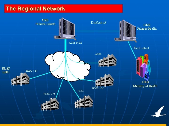 The Regional Network CED Palazzo Linetti Dedicated CED Palazzo Molin ATM 34 M Dedicated