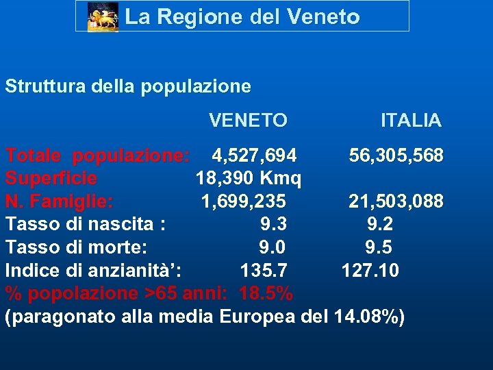 La Regione del Veneto Struttura della populazione VENETO ITALIA Totale populazione: 4, 527, 694