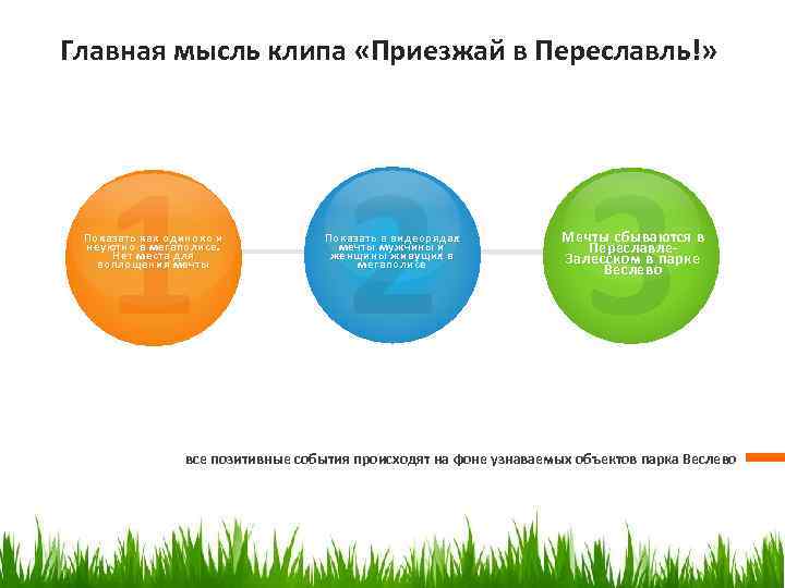 Главная мысль клипа «Приезжай в Переславль!» 1 2 3 Показать как одиноко и неуютно