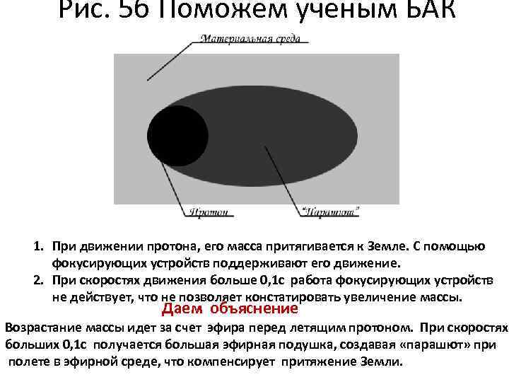 Рис. 5 б Поможем ученым БАК 1. При движении протона, его масса притягивается к