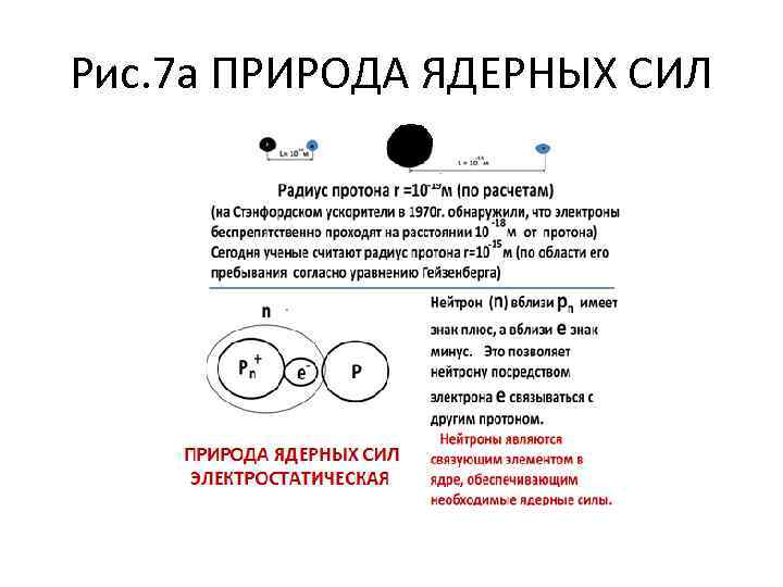 Рис. 7 а ПРИРОДА ЯДЕРНЫХ СИЛ 