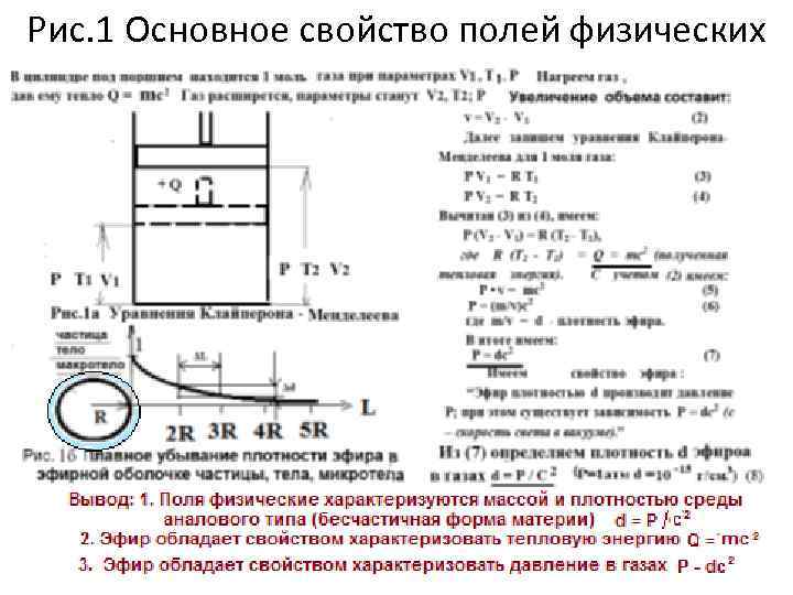 Рис. 1 Основное свойство полей физических 
