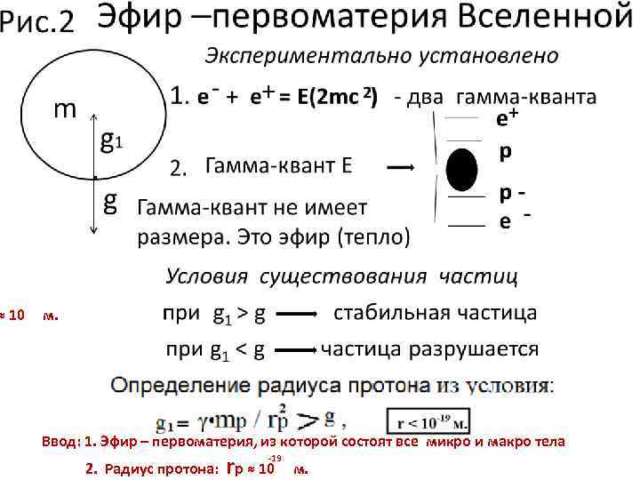 ≈ 10 м. Ввод: 1. Эфир – первоматерия, из которой состоят все микро и