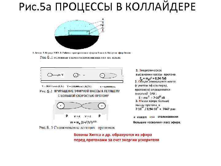 Рис. 5 а ПРОЦЕССЫ В КОЛЛАЙДЕРЕ 