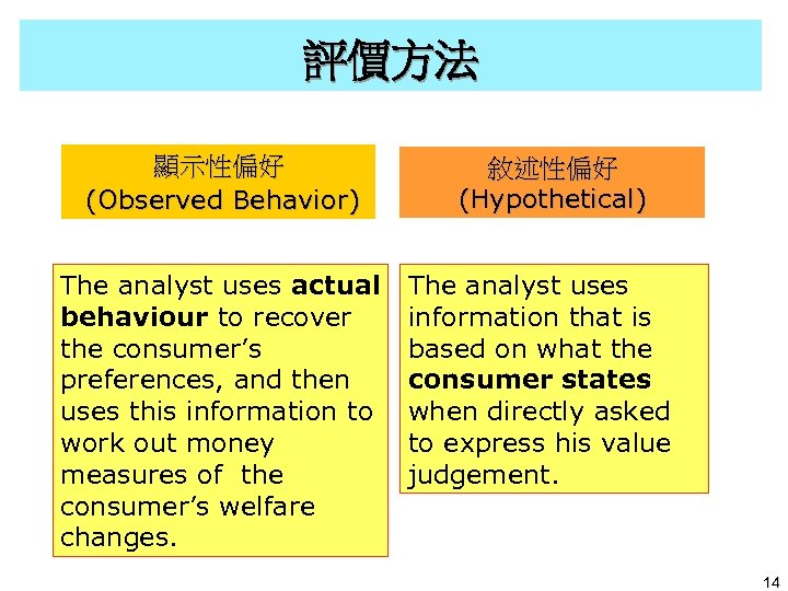 評價方法 顯示性偏好 (Observed Behavior) The analyst uses actual behaviour to recover the consumer’s preferences,