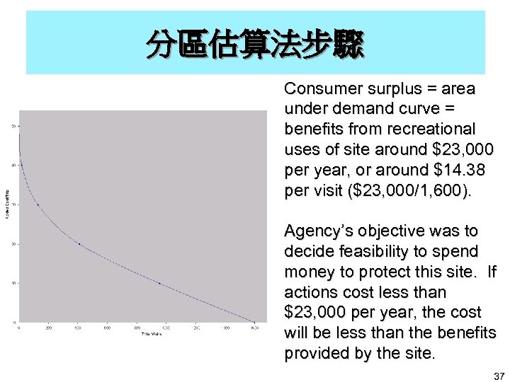 分區估算法步驟 Consumer surplus = area under demand curve = benefits from recreational uses of