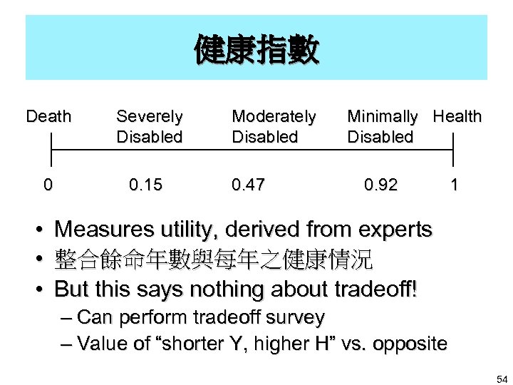 健康指數 Death Severely Disabled 0 0. 15 • • • Moderately Disabled 0. 47