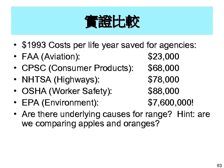 實證比較 • • $1993 Costs per life year saved for agencies: FAA (Aviation): $23,