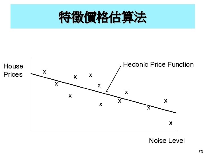 特徵價格估算法 House Prices Hedonic Price Function x x x Noise Level 73 