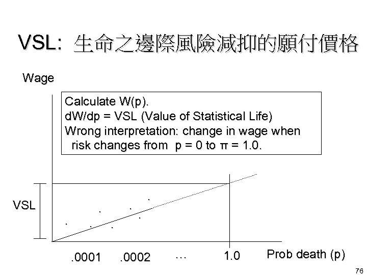 VSL: 生命之邊際風險減抑的願付價格 Wage Calculate W(p). d. W/dp = VSL (Value of Statistical Life) Wrong