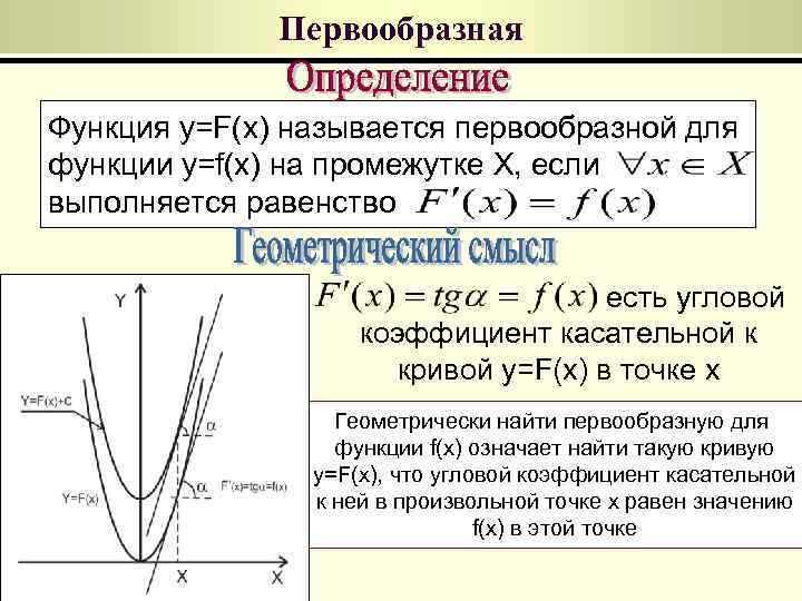 Первообразная Функция y=F(x) называется первообразной для функции y=f(x) на промежутке X, если выполняется равенство